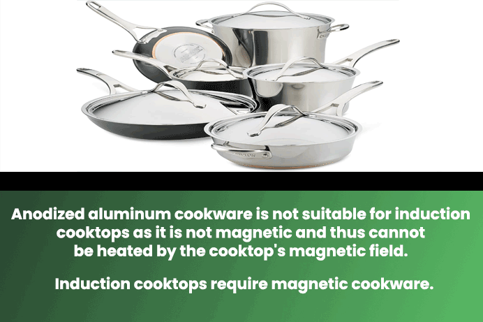 Can Anodized Aluminum Cookware Be Used on an Induction Cooktop