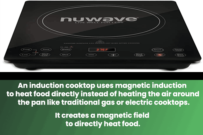What is an Induction Cooktop
